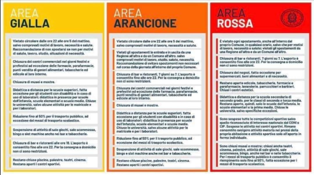 Campania in zona gialla: ecco le norme di comportamento