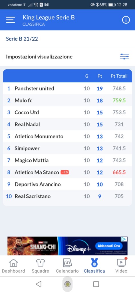 King League: Due Golfi rischia la serie B!