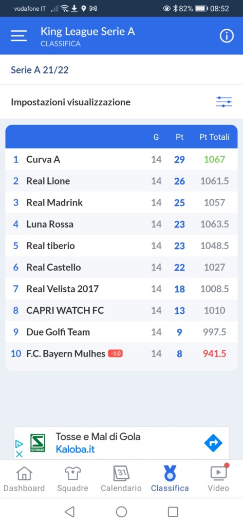 King League: Due Golfi e Bayer Mulhes, che beffa!!!!!