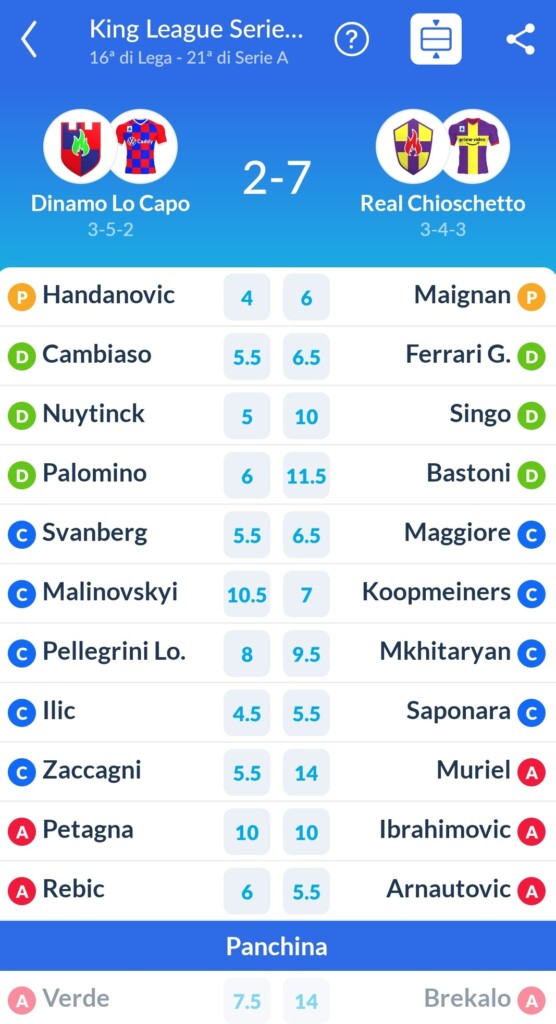 King League: In Lega Pro devastante Real Chioschetto!