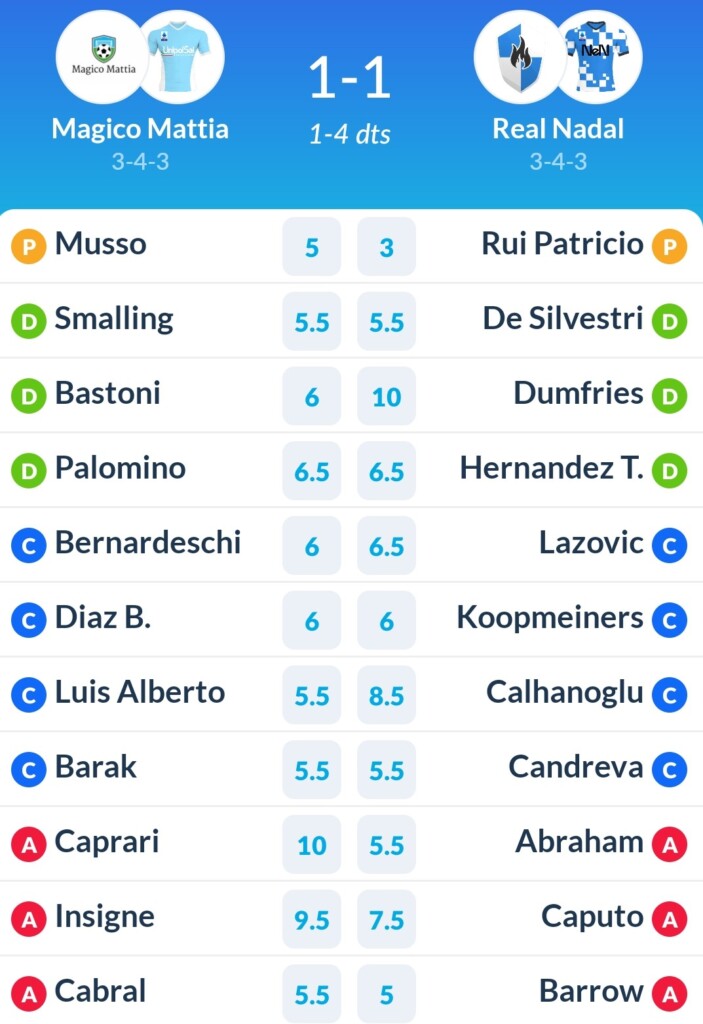 King League: finali spareggio tra Panchester e Nadal e tra Deportivo Arancino e Sporting Rex