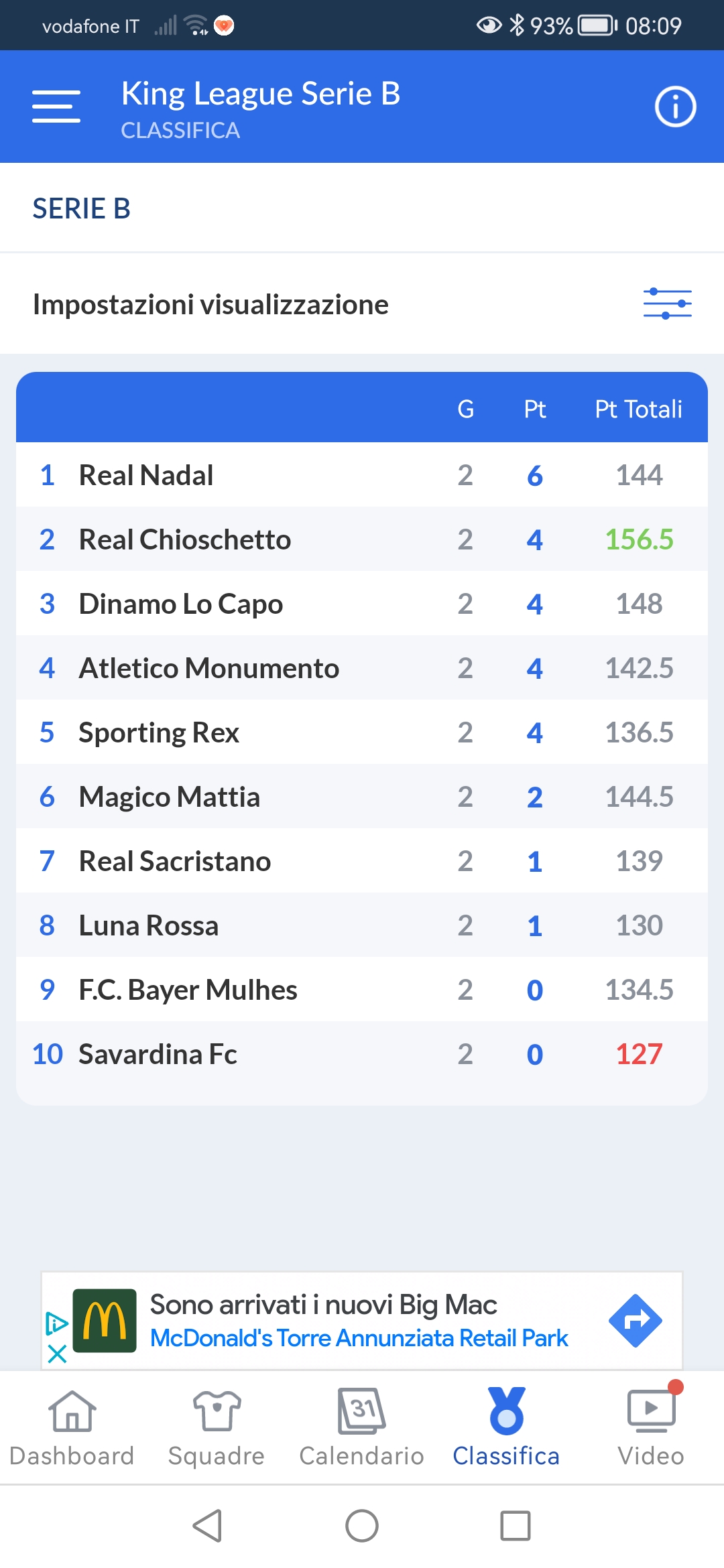 King League, in Serie A, Panchester di Carlo Cappiello subito in testa