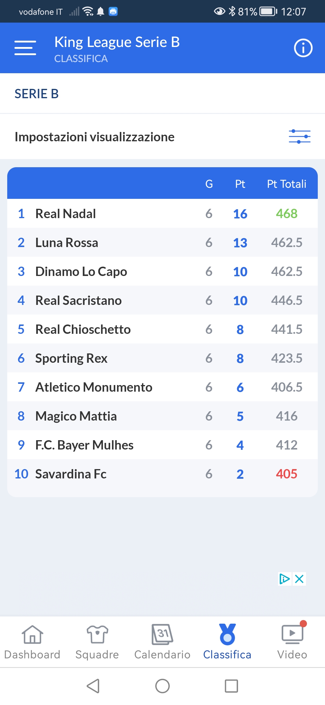 King League: Due Golfi è tornato!