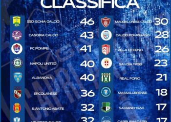 Givova Capri Anacapri vince 3 a 0 a tavolino