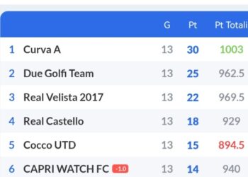 King League: Prosegue il duello scudetto tra Curva A e Due Golfi!