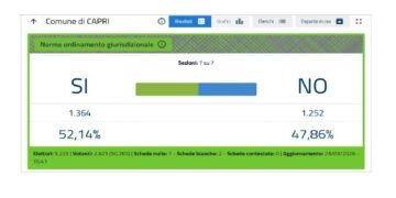 “A Capri ha vinto il sì, un segnale importante dalla nostra isola”