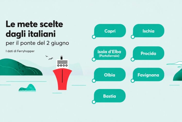 Capri conquista la Gen Z, Favignana piace ai Boomer: come cambiano le scelte degli italiani per il ponte del 2 giugno
